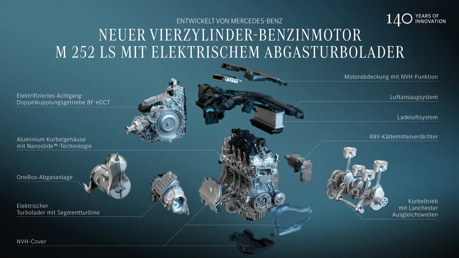 Opengewerkte tekening van de Mercedes-Benz M 252 LS-motor met elektrische turbo en automaat