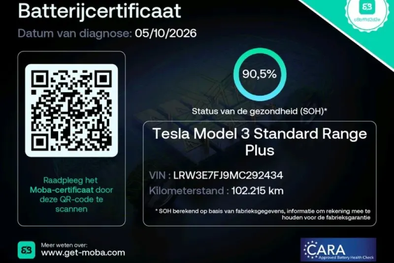 Tesla Model 3 (2021)